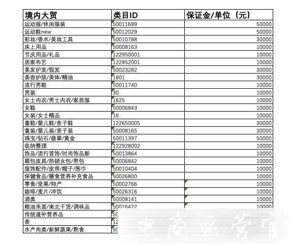 淘分銷境內(nèi)供貨商如何入駐?流程是什么?